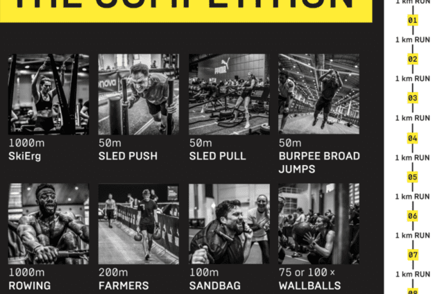 &Uuml;bersicht des Wettkampfs mit verschiedenen &Uuml;bungen: SkiErg, Sled Push, Sled Pull, Burpee Broad Jumps, Rowing, Farmers Carry, Sandbag Lunges, Wallballs.