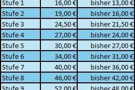 Preisliste mit zehn Stufen und aktuellen sowie vorherigen Preisen in Euro auf blauem Hintergrund.