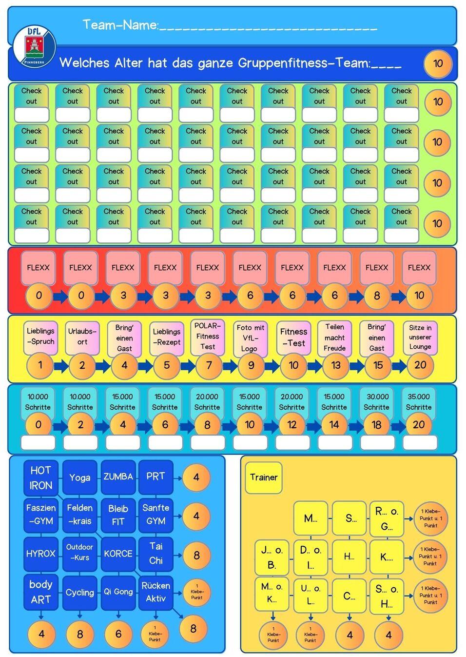 Grafik mit Tabellen zur Erfassung von Aktivitätsdaten, Teamnamen und Fitnesstests in einem Gruppenfitness-Kontext.