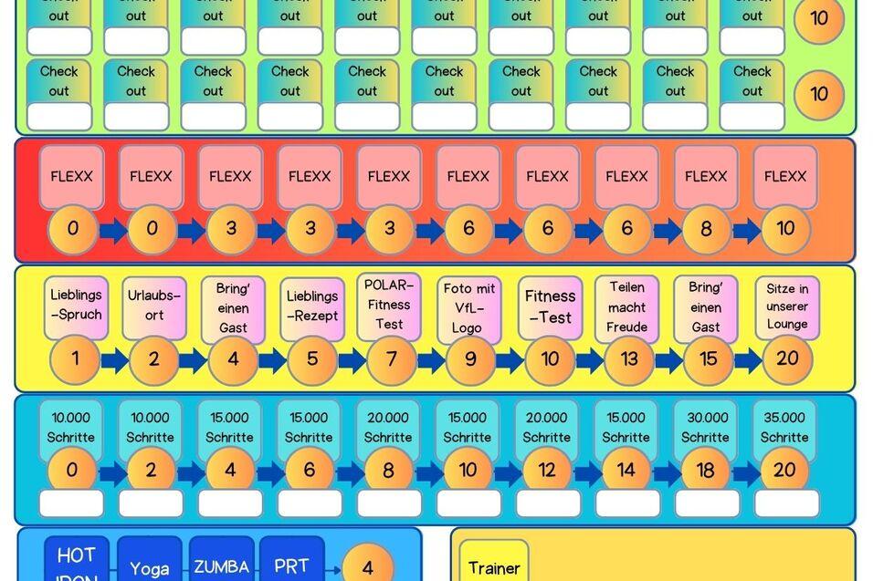 Grafik mit Tabellen zur Erfassung von Aktivit&auml;tsdaten, Teamnamen und Fitnesstests in einem Gruppenfitness-Kontext.